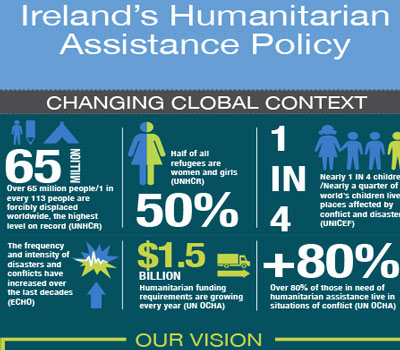 Humanitarian Assistance Policy